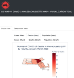 CO-MAP-V COVID-19 MAssachussetts Map + Visualization tool