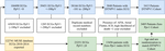 Screening Entire Healthcare System ECG Database: Association of Deep Terminal Negativity of P wave in lead V1 and ECG Referral with Mortality