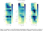 UW-BHI at MEDIQA 2019: An Analysis of Representation Methods for Medical Natural Language Inference