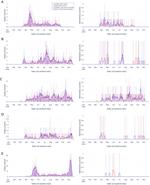 Demonstrating an approach for evaluating synthetic geospatial and temporal epidemiologic data utility: results from analyzing >1.8 million SARS-CoV-2 tests in the United States National COVID Cohort Collaborative (N3C)