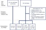 Vectorcardiogram in athletes: The Sun Valley Ski Study