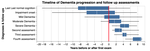 Assessing the Utility of Language and Voice Biomarkers to Predict Cognitive Impairment in the Framingham Heart Study Cognitive Aging Cohort Data