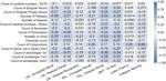 Neuropsychological test validation of speech markers of cognitive impairment in the Framingham Cognitive Aging Cohort